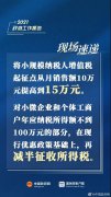2021兩會重磅消息！增值稅起征點提...