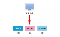 本月申報期延長至10月31日！申報方...